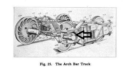 Photo of Arch Bar Truck showing shim